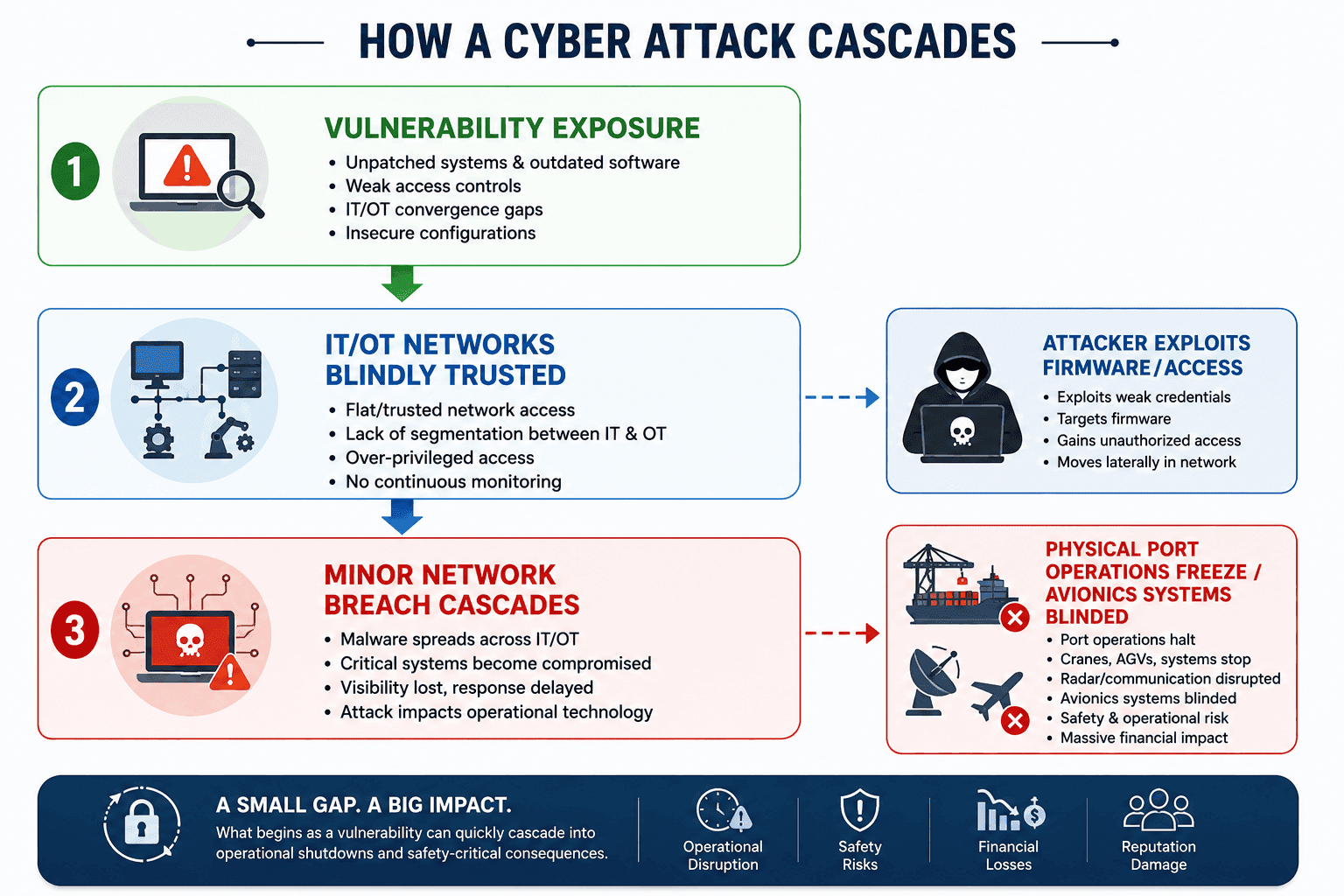 Invisible Cyber Threat.png