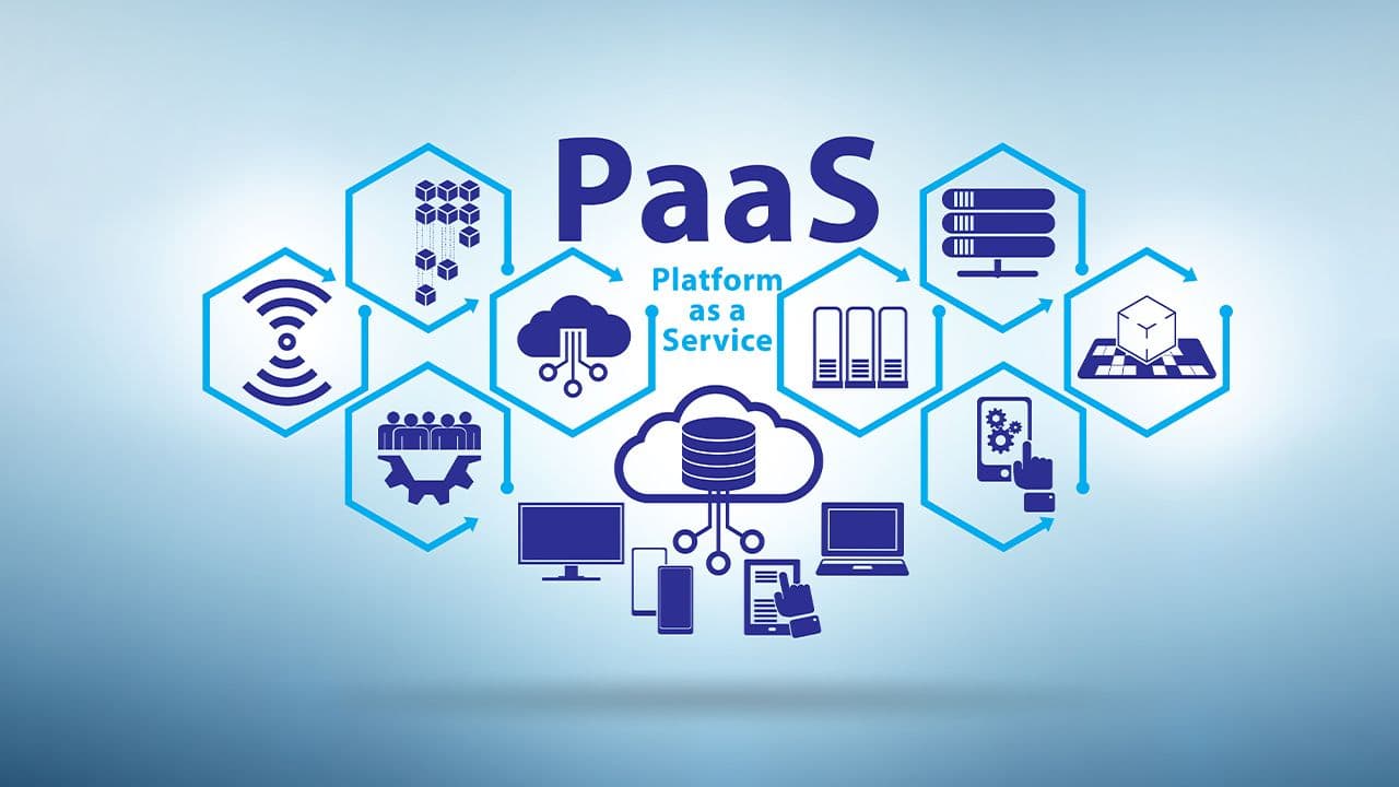 What is PaaS? Platform as a Service in Cloud Computing - Definition, Types