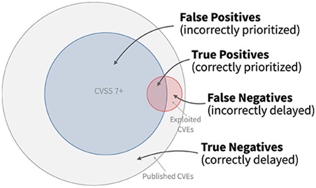 Diagram showing positive and negatives